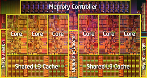 Core i7 回路配置